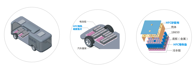香蕉黄色软件新能源应用导热材料-高强度系列