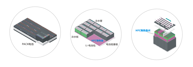 香蕉黄色软件新能源应用导热材料-通用系列
