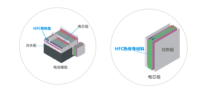 香蕉黄色软件新能源应用导热材料-低密度系列